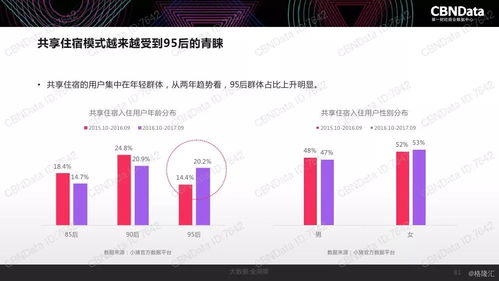2017中國互聯(lián)網(wǎng)消費(fèi)生態(tài)大數(shù)據(jù)報告 洞察與趨勢分析