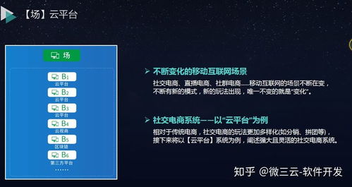 微三云源碼 構(gòu)建未來(lái)企業(yè)移動(dòng)互聯(lián)網(wǎng)轉(zhuǎn)型的頂層架構(gòu)——東莞軟件開(kāi)發(fā)的實(shí)踐與前瞻