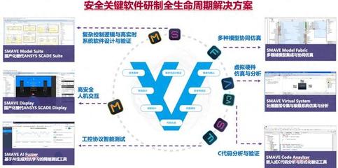 上海豐蕾信息科技 模型驅動開發管理體系在高安全工業軟件研發中的實踐